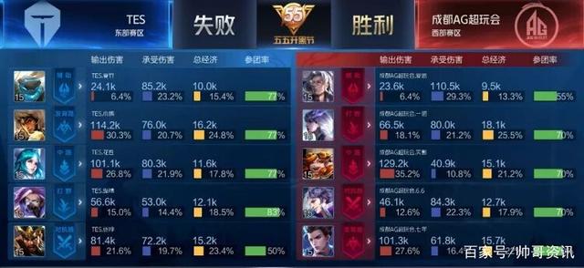 现的关键因 现的关键因