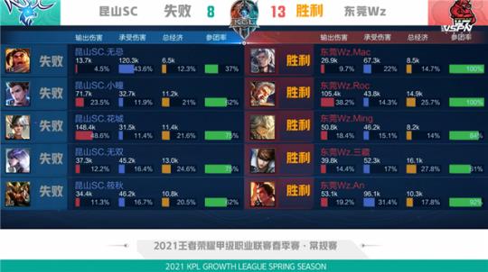 首战告捷 首战告捷