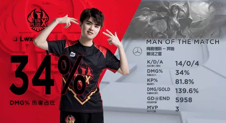 他的比赛意 他的比赛意